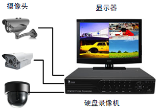 智能家居产品(图5)