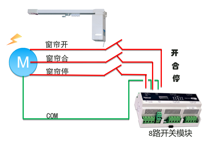 智能家居控制系统(图14) 智能家居控制系统(图14)