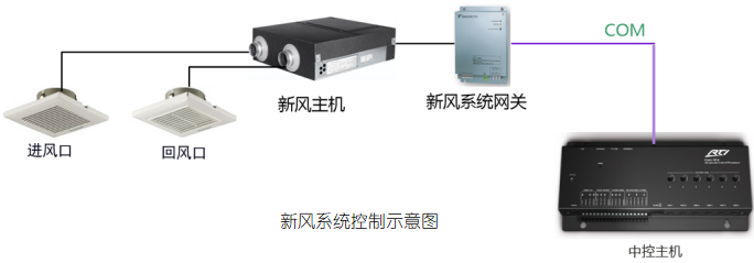 智能家居控制系统(图21) 智能家居控制系统(图21)