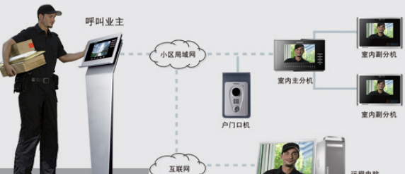 智能家居控制系统(图27) 智能家居控制系统(图27)