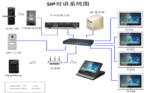 智能家居控制系统(图30) 智能家居控制系统(图30)